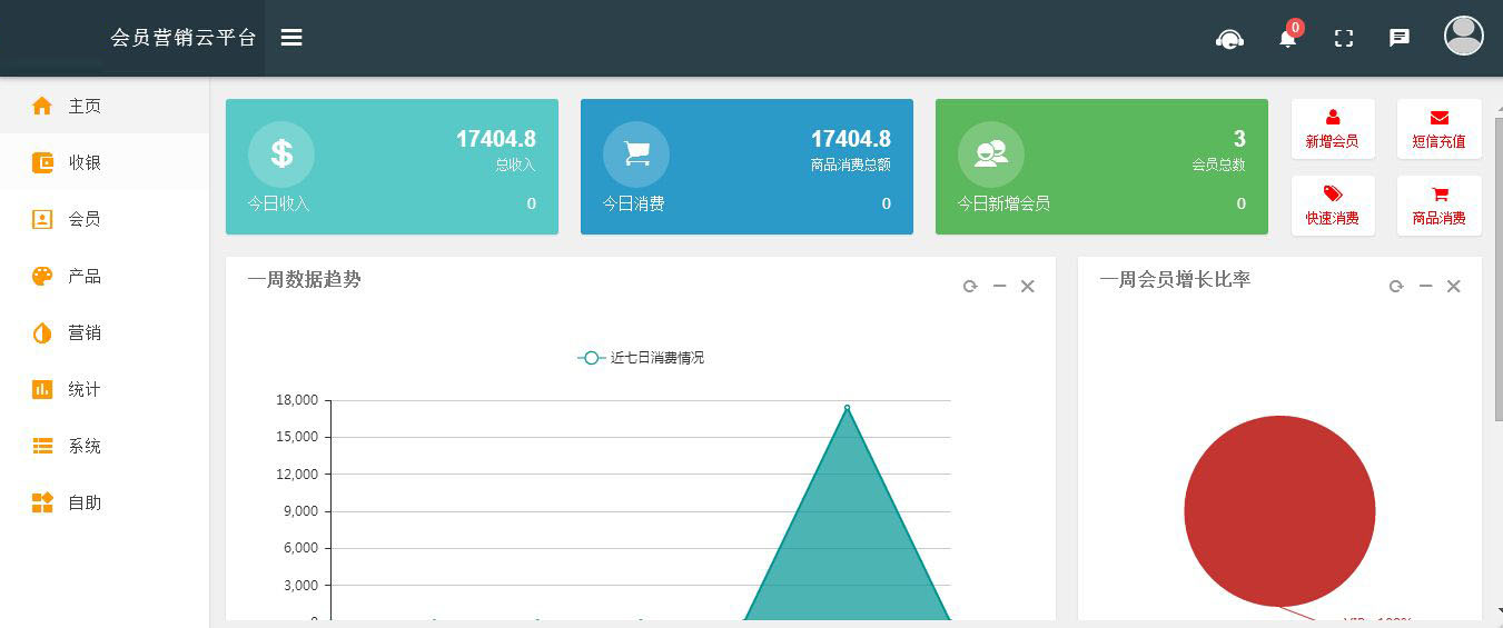 直銷軟件